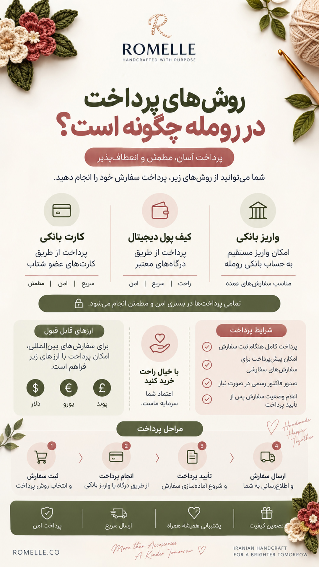 روش های پرداخت در رومله چگونه است؟