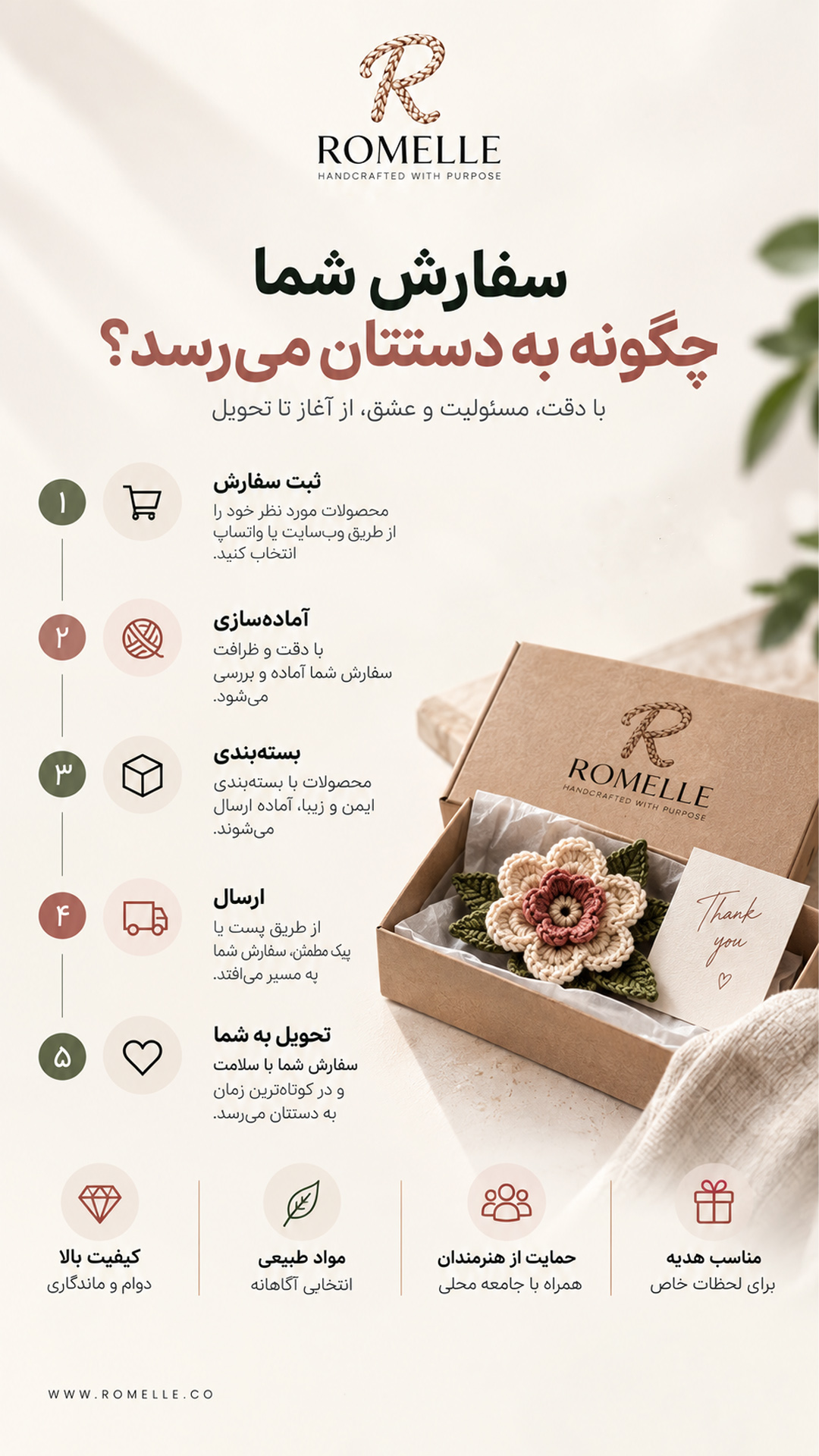 سفارش شما چگونه به دستتان می رسد؟