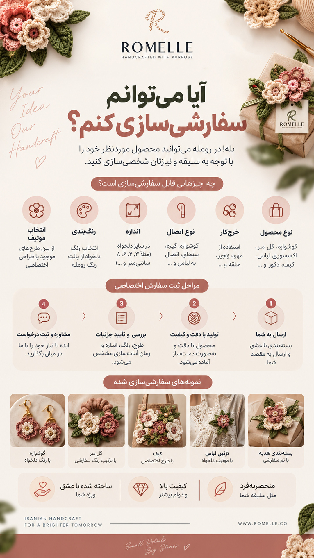 آیا میتوانیم سفارش سازی کنم ؟