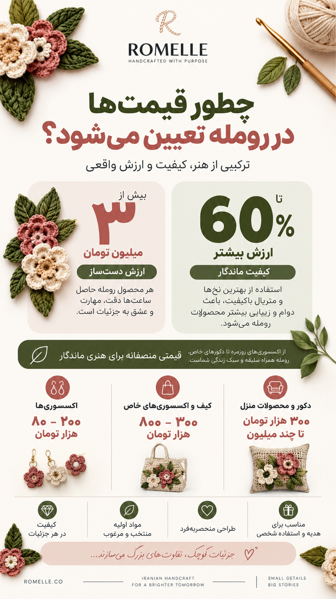 چطور قیمت ها در رومله تعیین می شود؟