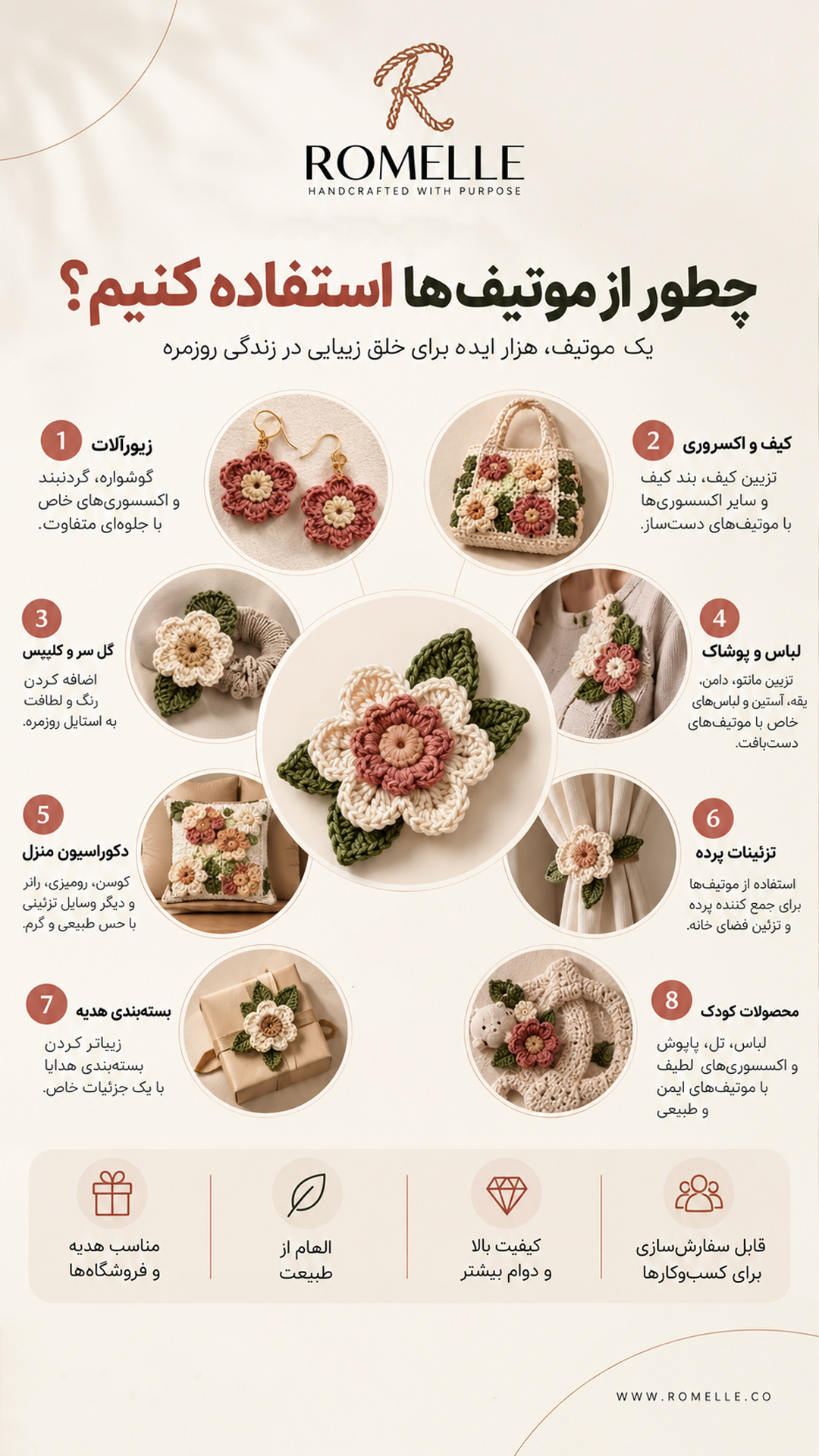 چطور از موتیف ها استفاده کنیم ؟