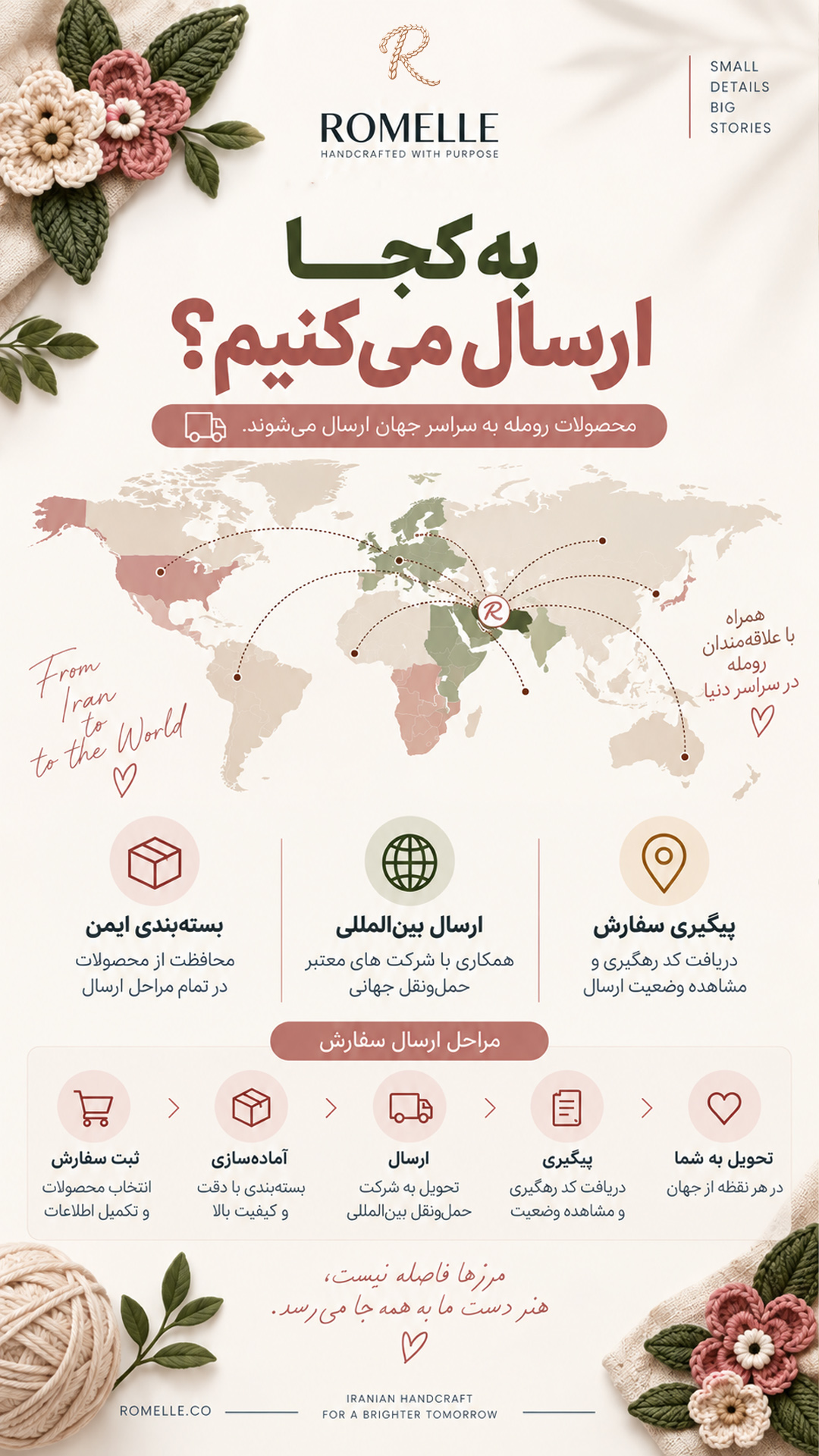 به کجا ارسال می کنیم ؟